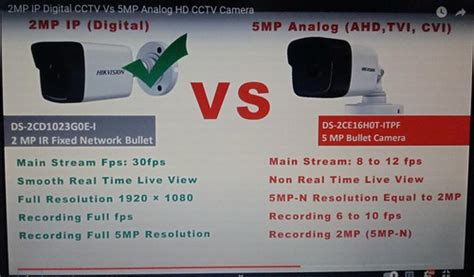HDCVI Cameras vs. IP Cameras .